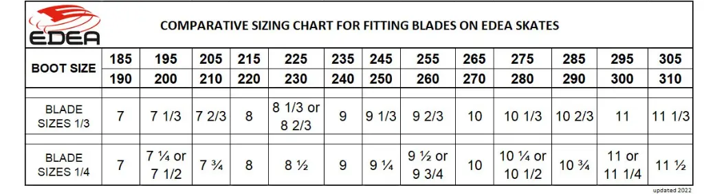 Blade chart.webp